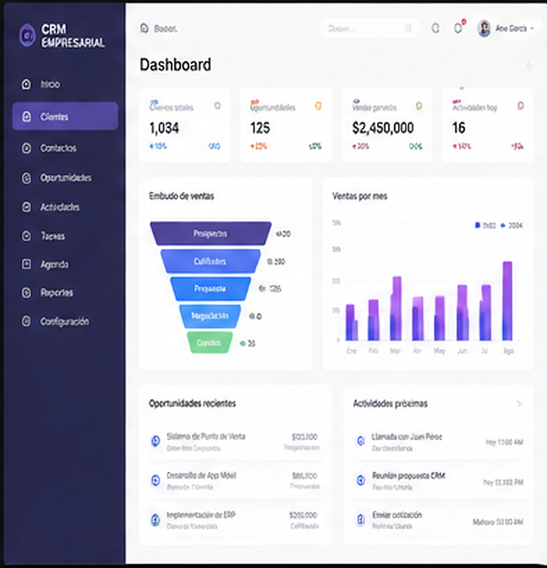 Ejemplo de CRM comercial